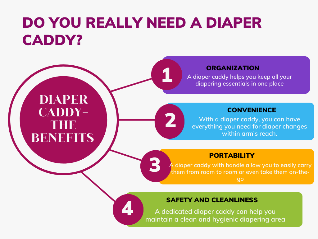 do you really need a diaper caddy?