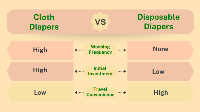 disposable diapers vs cloth diapers