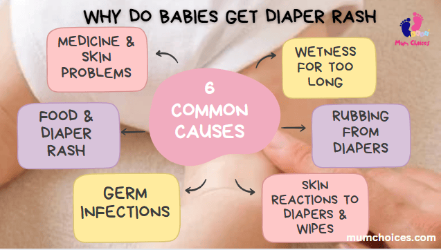 why do babies get diaper rash